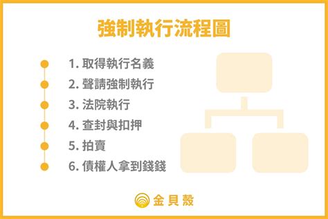 討債|強制執行是什麼？怎麼聲請？3分鐘搞懂討債流程與費。